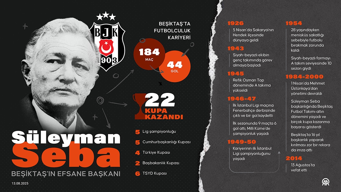Beşiktaş'ın efsane başkanı Süleyman Seba