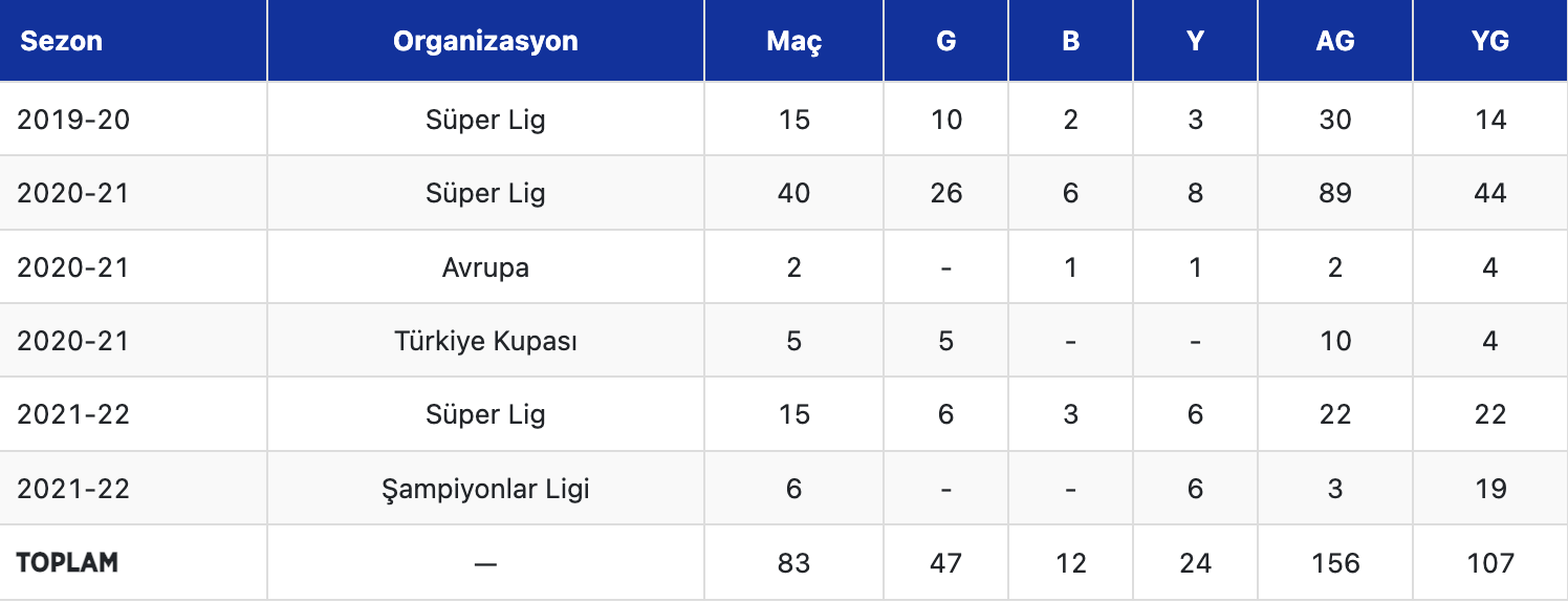 Beşiktaş'ta teknik direktörlük görevine Sergen Yalçın getirildi