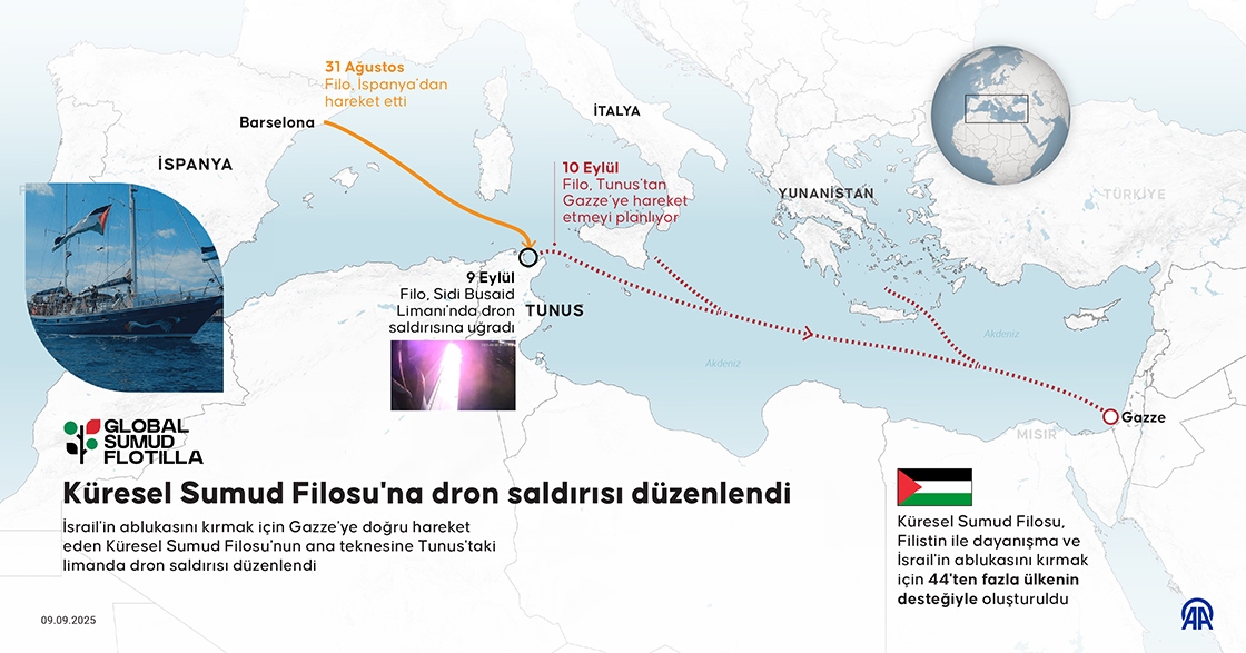 BM Raportörü Albanese, Küresel Sumud Filosu'na dron saldırısı düzenlendiğini bildirdi