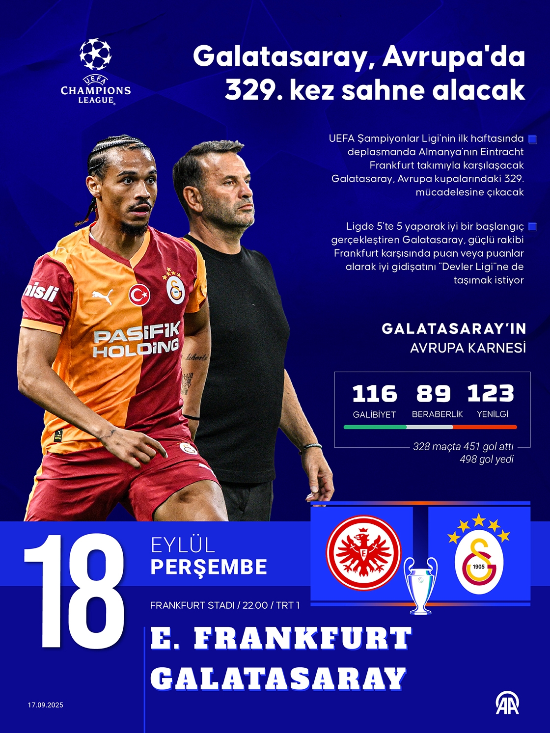 Galatasaray, Avrupa'da 329. kez sahne alacak
