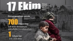 Dünya genelinde yaklaşık 700 milyon kişi aşırı yoksul sayılıyor