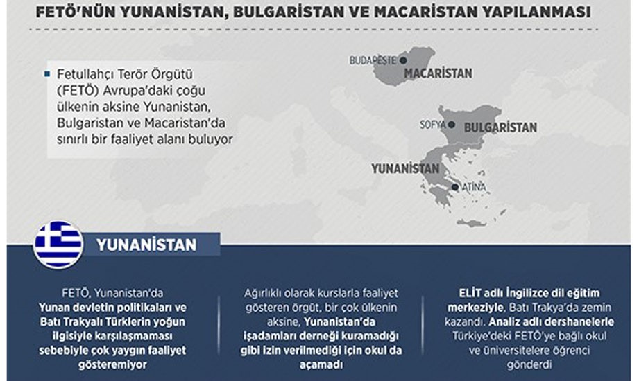 FETÖ'nün Yunanistan, Bulgaristan ve Macaristan yapılanması