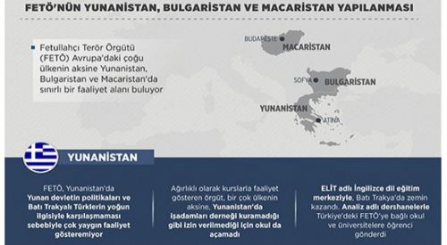 FETÖ'nün Yunanistan, Bulgaristan ve Macaristan yapılanması