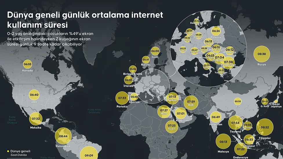 Dünya genelinde günlük ortalama internet kullanım süresi: Ülkelere göre çarpıcı veriler