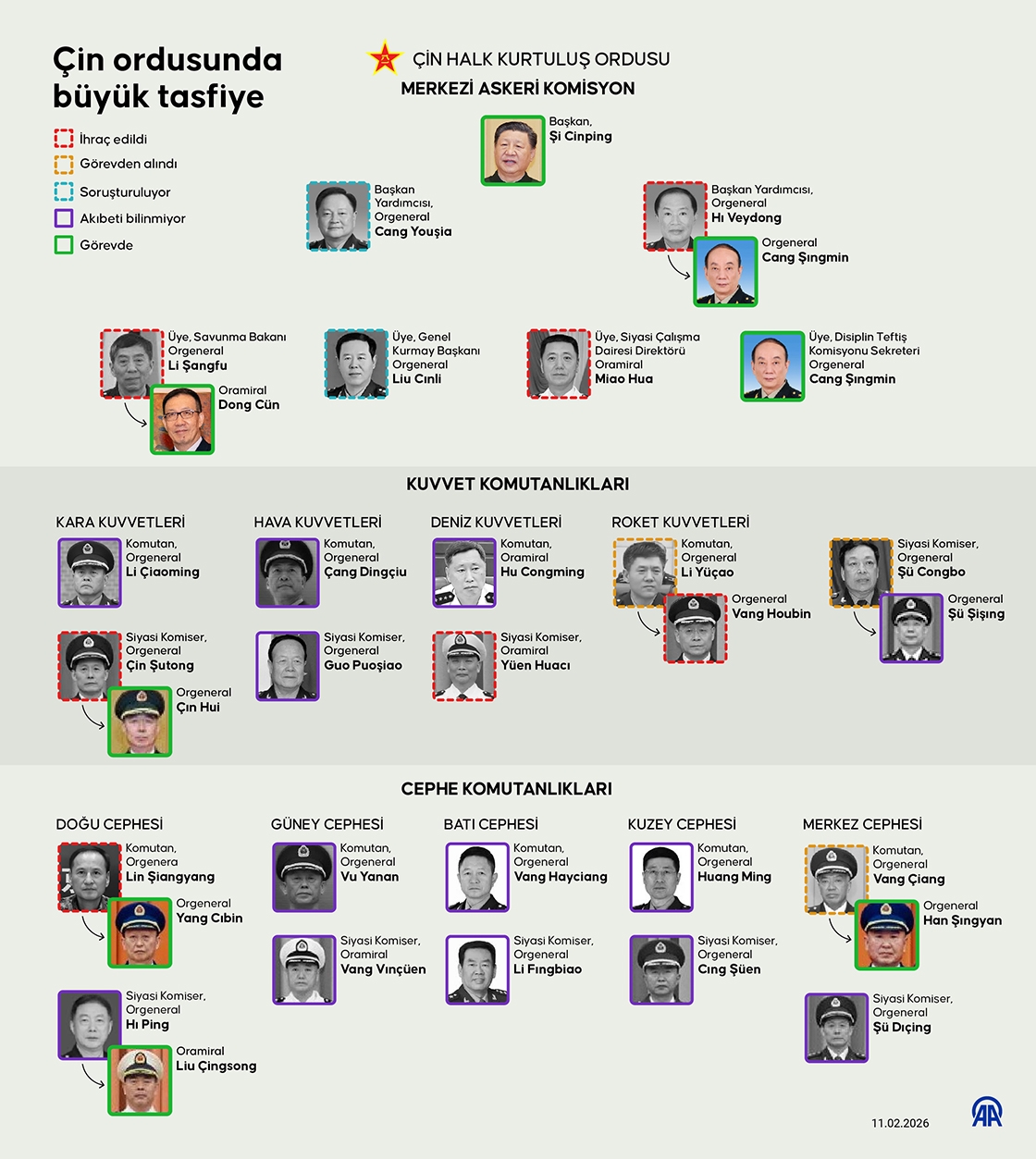Çin'de ordudaki yolsuzluk soruşturmalarında komuta kademesinin neredeyse tamamı tasfiye edildi
