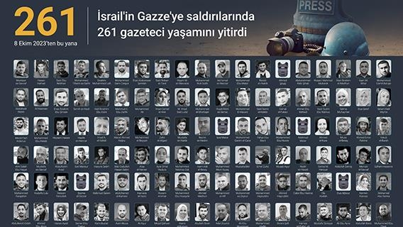 İsrail'in Gazze saldırıları sonucu hayatını kaybeden gazeteci sayısı 261'e çıktı