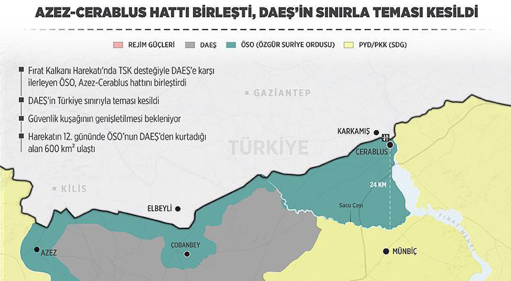 Türkiye, Suriye'de terörün kökünü kazıyor
