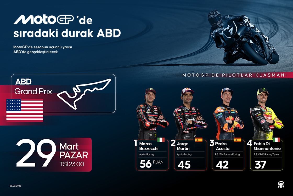 MotoGP‘de sıradaki durak ABD