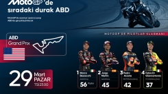 MotoGP‘de sıradaki durak ABD