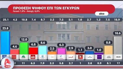 Yunanistan’da seçim rüzgârı! Son anket dengeleri değiştiriyor