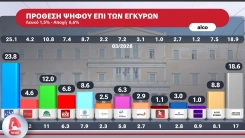 Yunanistan’da seçim rüzgârı! Son anket dengeleri değiştiriyor