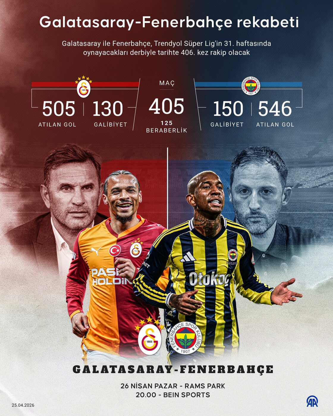 Galatasaray-Fenerbahçe rekabetinde 406. randevu