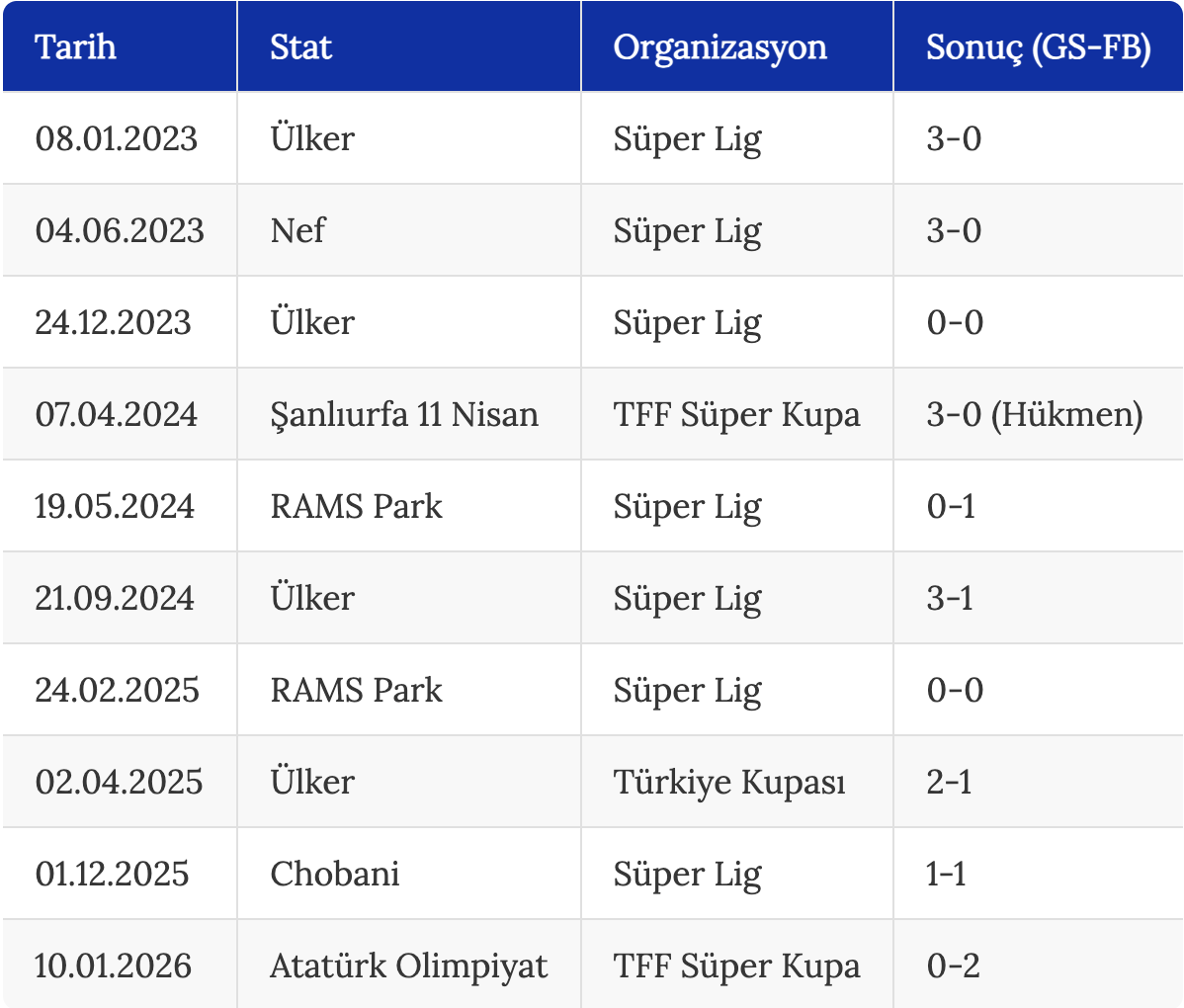 Galatasaray-Fenerbahçe rekabetinde 406. randevu