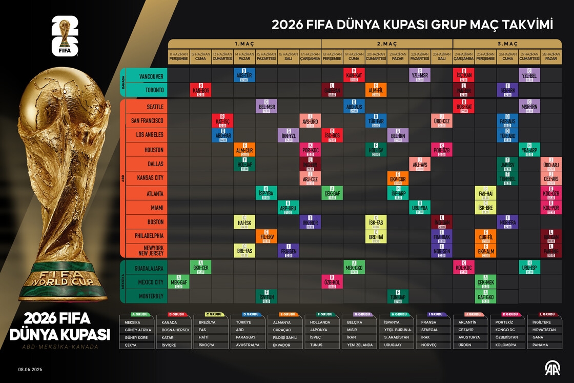 2026 FIFA Dünya Kupası grup maç takvimi
