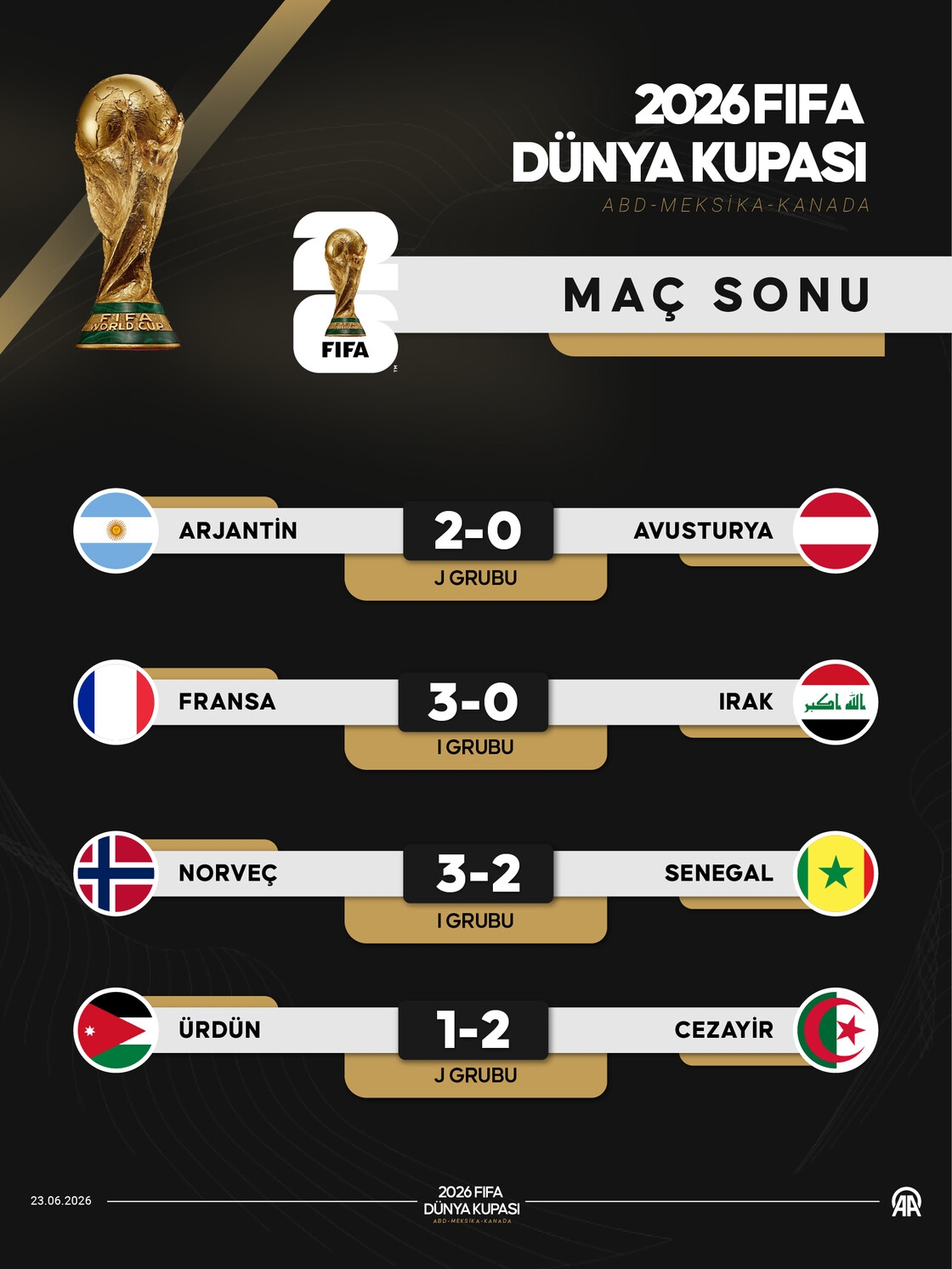 2026 FIFA Dünya Kupası'nda maç sonu