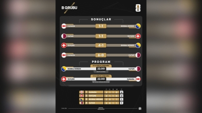 2026 FIFA Dünya Kupası B Grubu