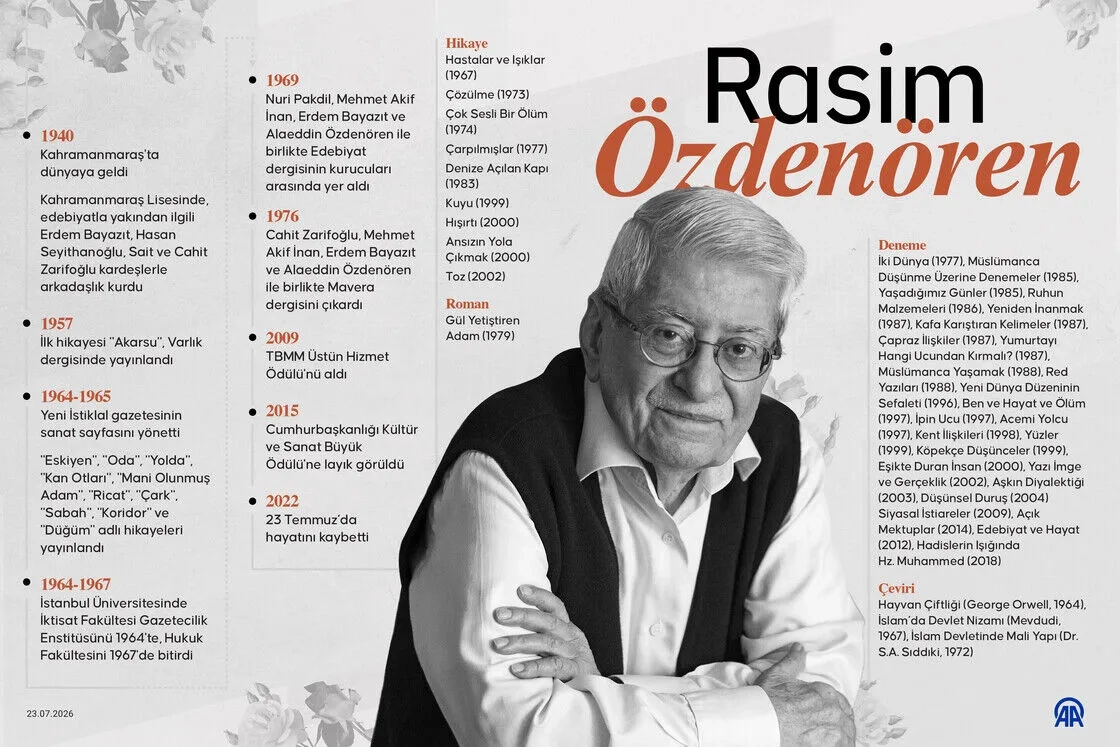 'İslam medeniyeti' eksenli bakış açısıyla eserler kaleme alan yazar: Rasim Özdenören