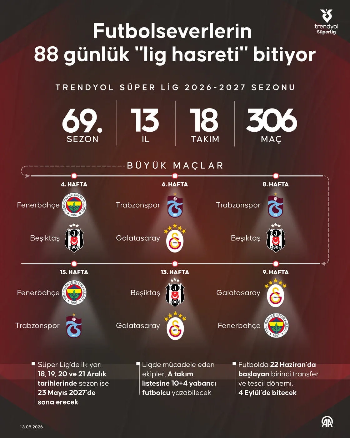 Futbolseverlerin 88 günlük "lig hasreti" bitiyor