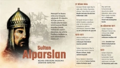 Bizans ordusunu bozguna uğratan komutan: Sultan Alparslan