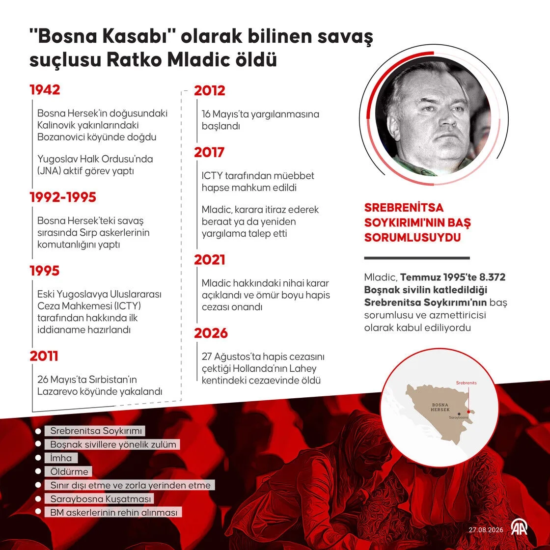"Bosna Kasabı" olarak bilinen savaş suçlusu Ratko Mladic öldü