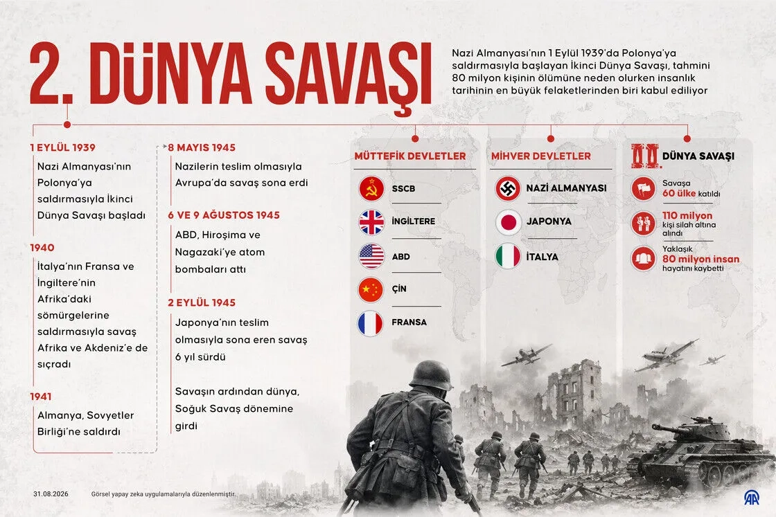 Tarihin insan eliyle yapılan en büyük felaketi: İkinci Dünya Savaşı