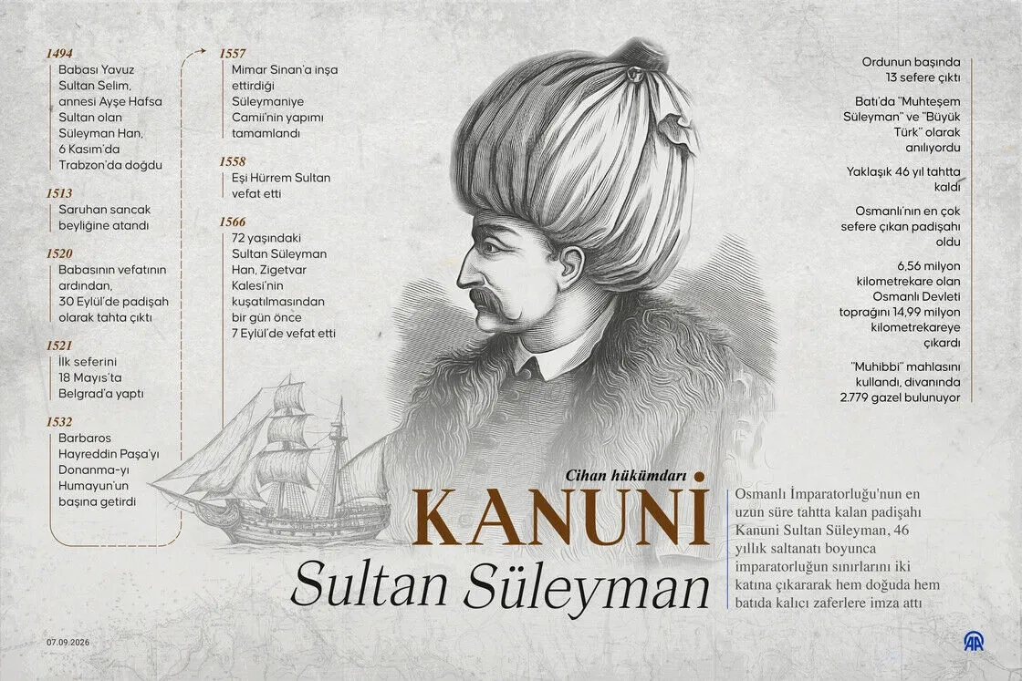 Cihan hükümdarı Kanuni Sultan Süleyman