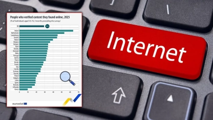Eurostat: Yunanistan internetteki bilgileri doğrulamada AB'nin son sırasında