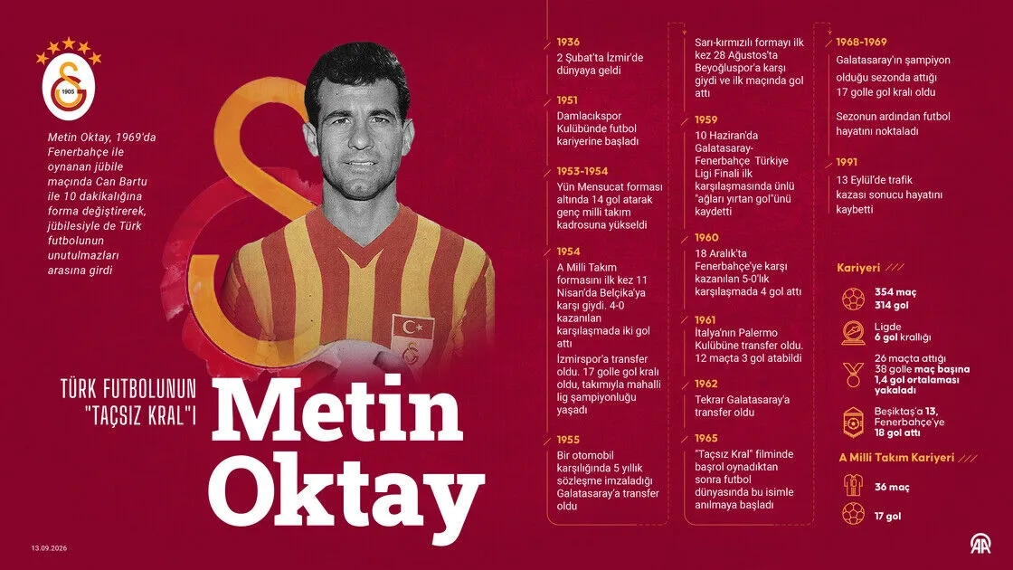 Türk Futbolunun "Taçsız Kral"ı Metin Oktay