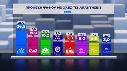 Seçmenin gündeminde hayat pahalılığı var