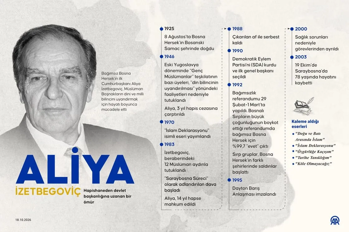 Hapishaneden devlet başkanlığına uzanan bir ömür: Aliya İzetbegoviç