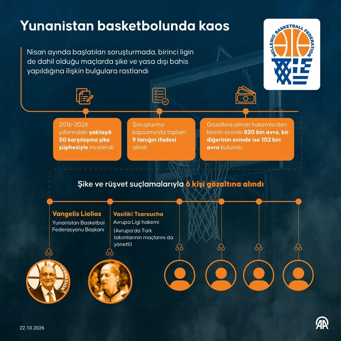 Yunanistan basketbolunda kaos