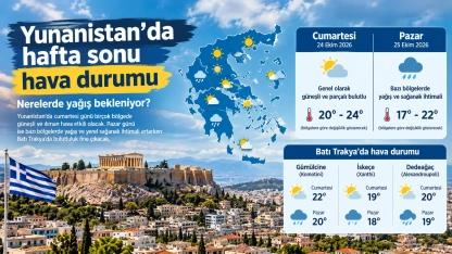 Yunanistan’da hafta sonu hava durumu: Nerelerde yağış bekleniyor?