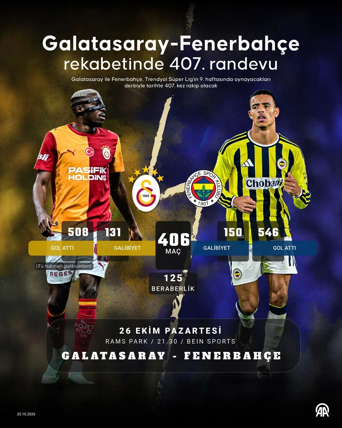 Galatasaray-Fenerbahçe rekabetinde 407. randevu