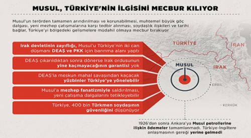 Musul Türkiye’nin ilgisini mecbur kılıyor