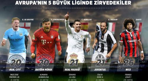 Avrupa'nın 5 büyük liginde durum