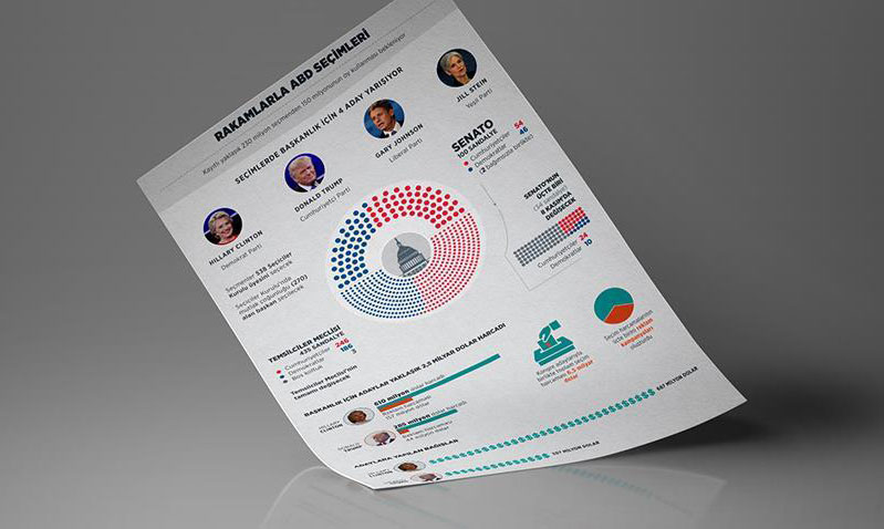 Rakamlarla ABD seçimleri