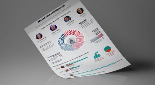 Rakamlarla ABD seçimleri