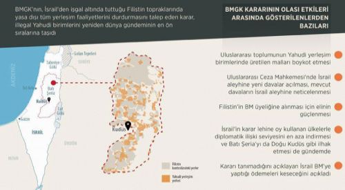 İsrail, uluslararası toplumla karşı karşıya