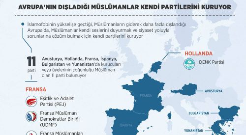 Avrupa'nın dışladığı Müslümanlar kendi partilerini kuruyor