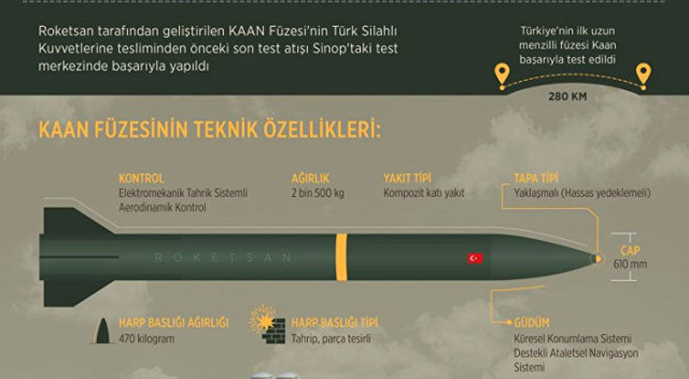 Yunanistan, Türkiye'nin ürettiği füzeyi konuşuyor