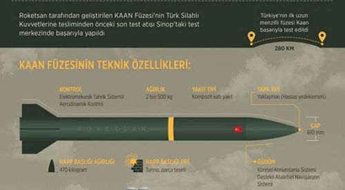 Yunanistan, Türkiye'nin ürettiği füzeyi konuşuyor