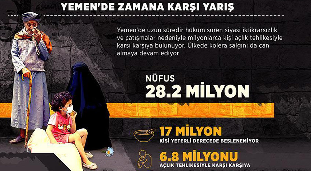 Yemen'deki insanlık dramı devam ediyor