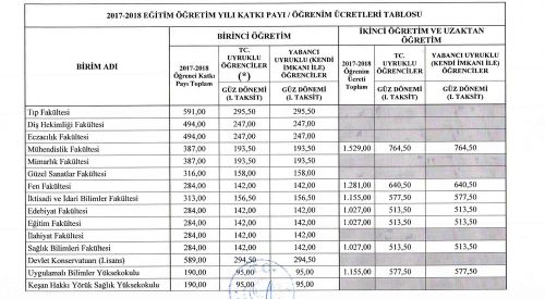 Trakya Üniversitesinden Yabancı Uyruklu Öğrencilere Müjde