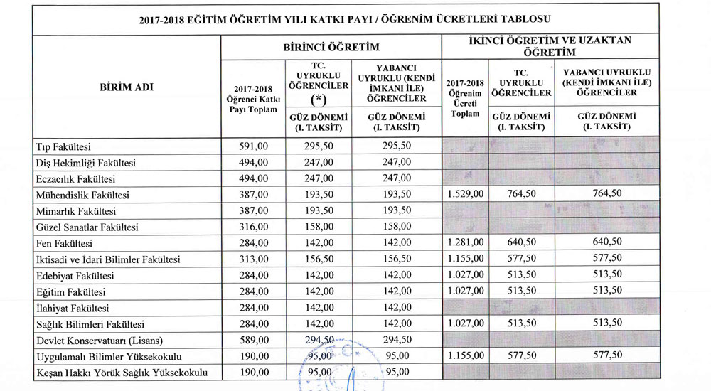 Trakya Üniversitesinden Yabancı Uyruklu Öğrencilere Müjde