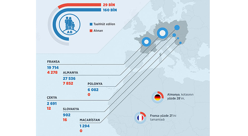 AB sığınmacılar konusunda sınıfta kaldı