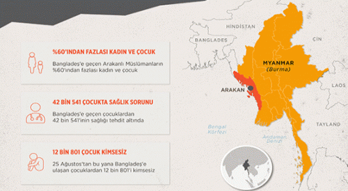 Arakan'daki zulmün asıl mağduru kadın ve çocuklar
