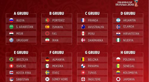 Dünya Kupası'nda gruplar belli oldu