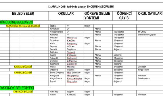 Okullarımızın yarısından fazlasında ENCÜMENLER TAYİNLE İŞ BAŞINA GELECEK