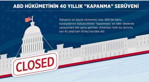 ABD hükümetinin 40 yıllık 'kapanma' serüveni