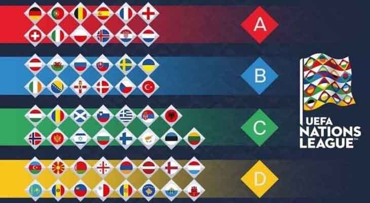 UEFA Uluslar Ligi grupları belirlendi